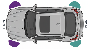 Staggered Visual